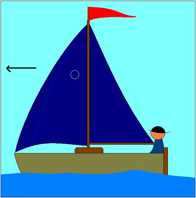 Teka Teki Nelayan dan Perahu  imran s Personal Blog